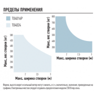 NICE TO4024 Электромеханический привод серии TOONA линейного типа для распашных ворот со створками шириной до 3м и массой до 500кг.