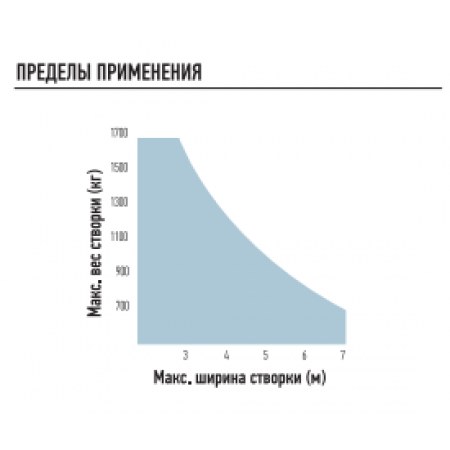 NICE TO7024 Электромеханический привод серии TOONA линейного типа для распашных ворот со створками шириной до 7 м и массой до 1700 кг. NICE TO7024 Электромеханический привод серии TOONA линейного типа для распашных ворот со створками шириной до 7 м и массой до 1700 кг.