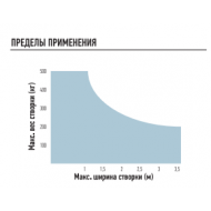 NICE WG5024 Электромеханический привод серии WINGO линейного типа для распашных ворот со створками шириной до 3,5 м и массой до 500 кг.